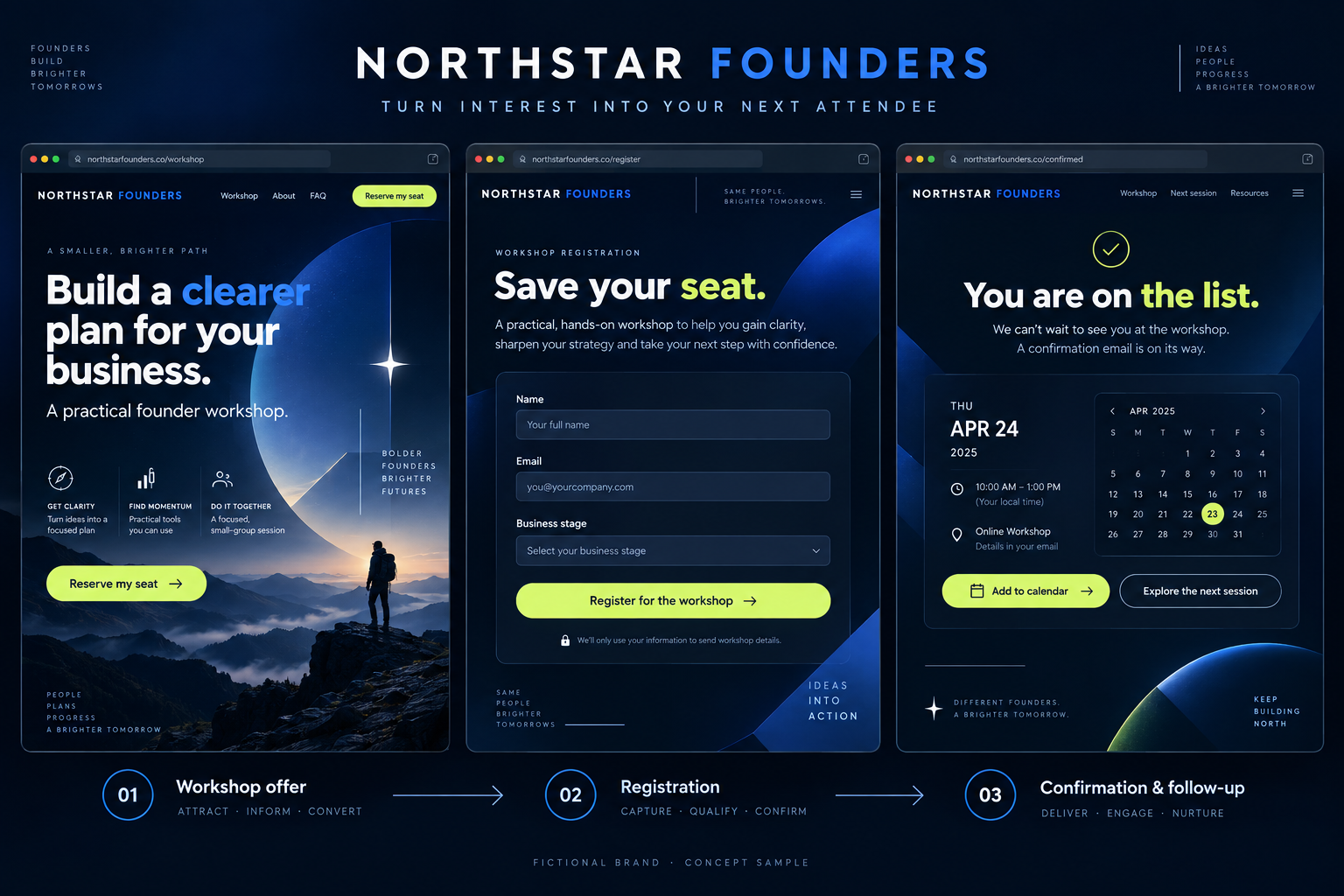 Northstar Founders concept sales funnel: workshop offer, registration and confirmation