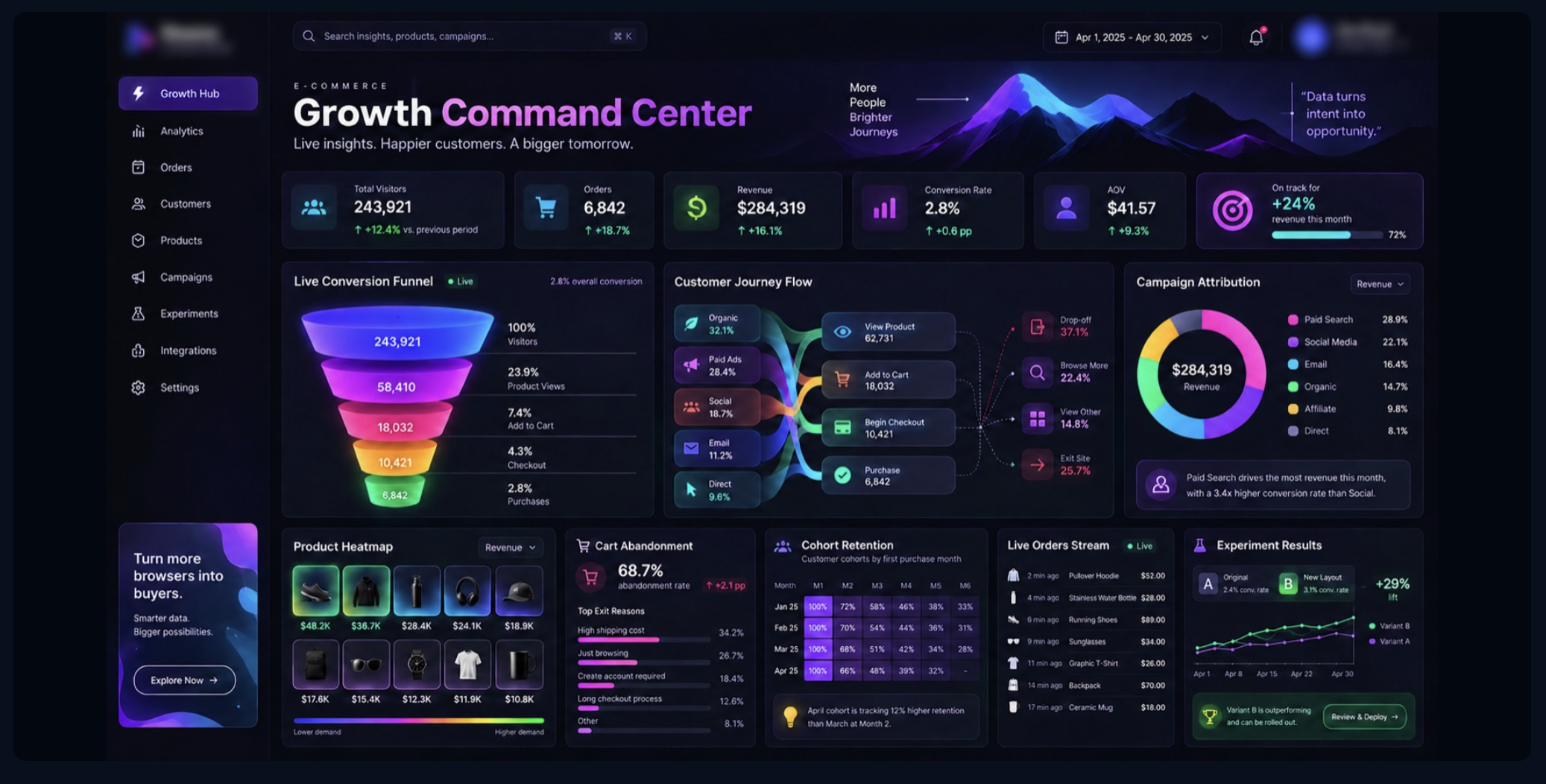 Business Command Center dashboard design